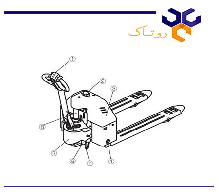 اجزای جک پالت