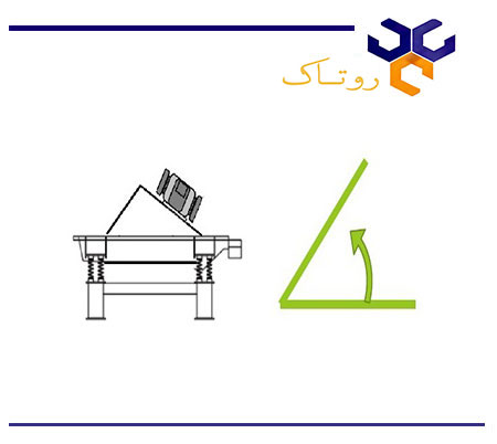 تنظیم نیروی گریز از مرکز