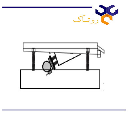 انتخاب محل نصب ویبره موتور