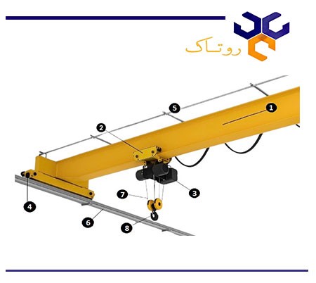 اجزای جرثقیل سقفی دو پل
