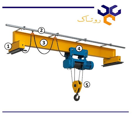 اجزا جرثقیل سقفی