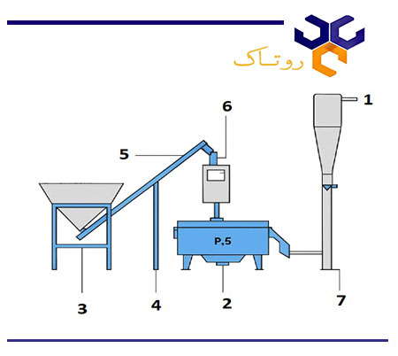 بچینگ پلانت نیم متر مکعب طرح لیبهر