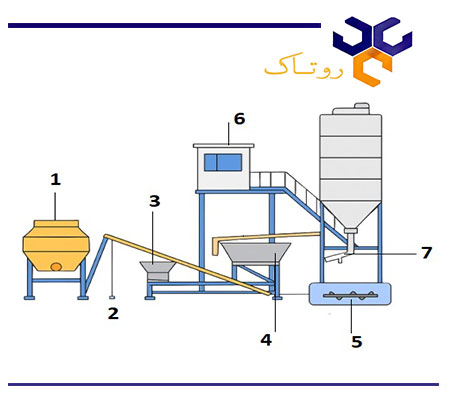 بچینگ پلانت یک متر مکعب طرح لیبهر