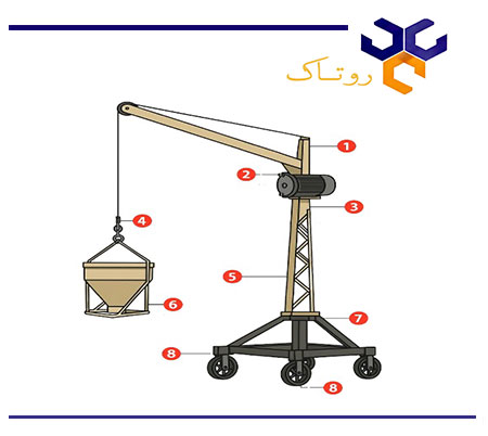 ستون ریز گردان