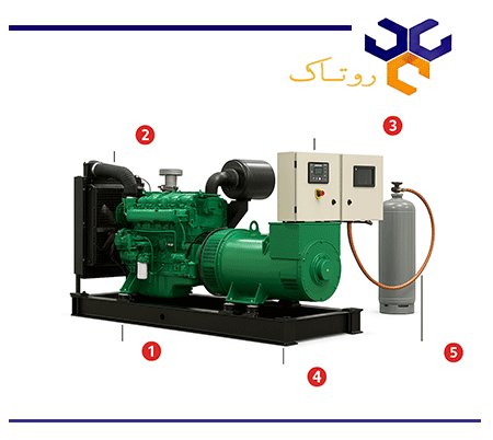 اجزای اصلی ژنراتور گازی