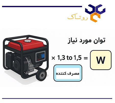 محاسبه توان موتور برق مورد نیاز